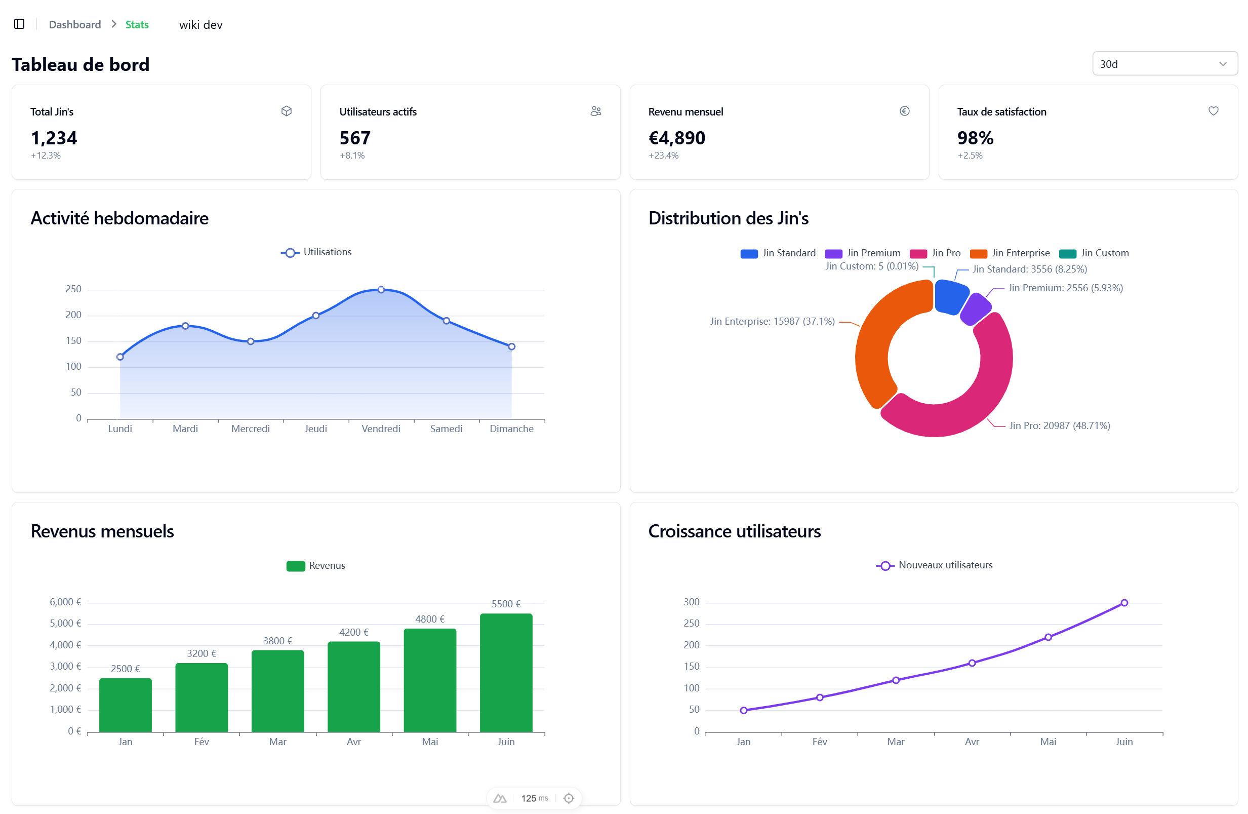 Création d'un dashboard